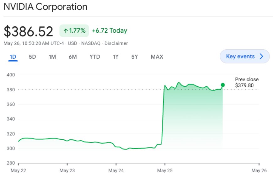 NASDAQ: NVDA | Screenshot: Google Finance