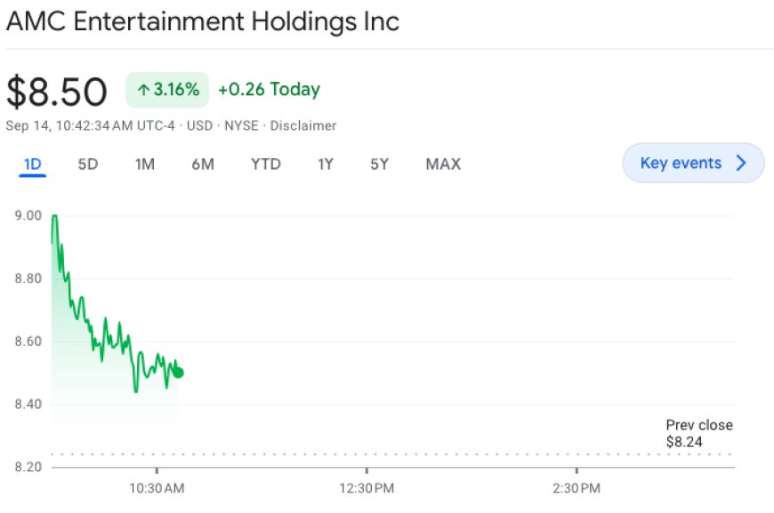 AMC Stocks