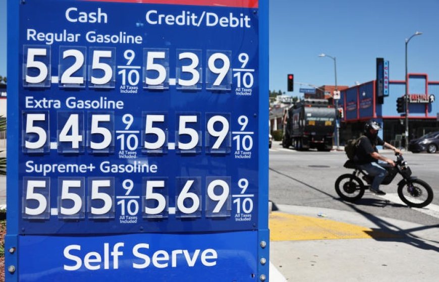 Gasoline Price in USA