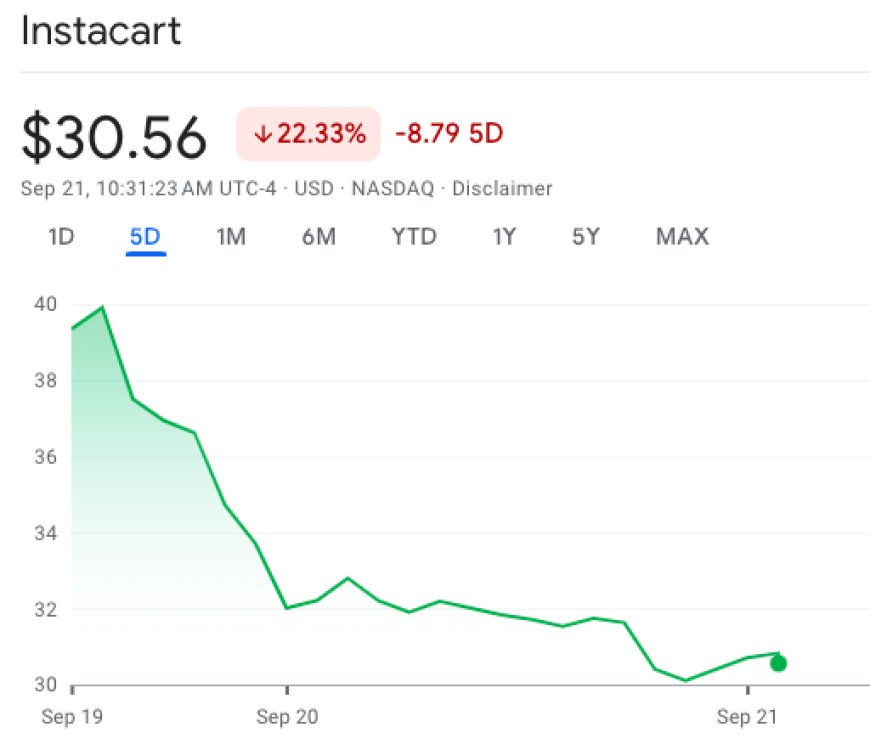 Instacart Stock