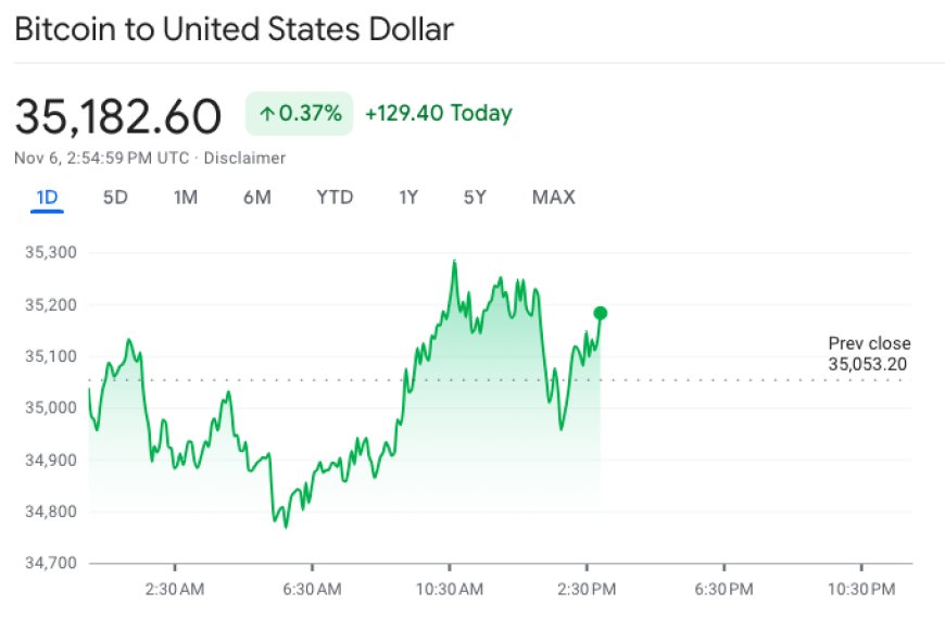 Bitcoin price today