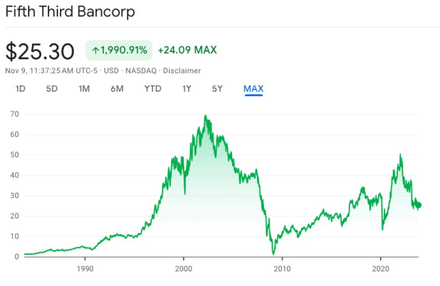 Fifth Third Bancorp (FITB) Stocks