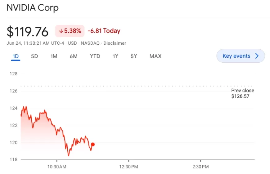 Nvidia stocks