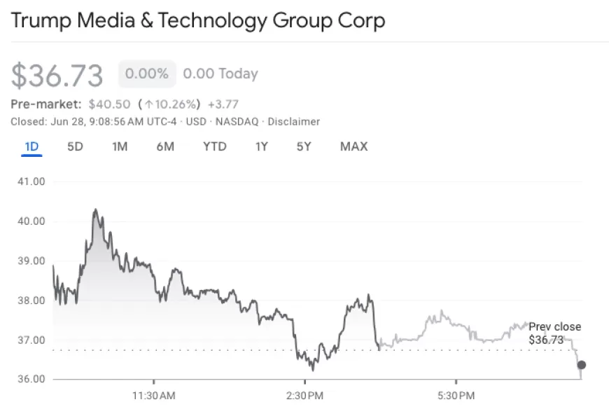 Trump Media & Technology Group Corp shares