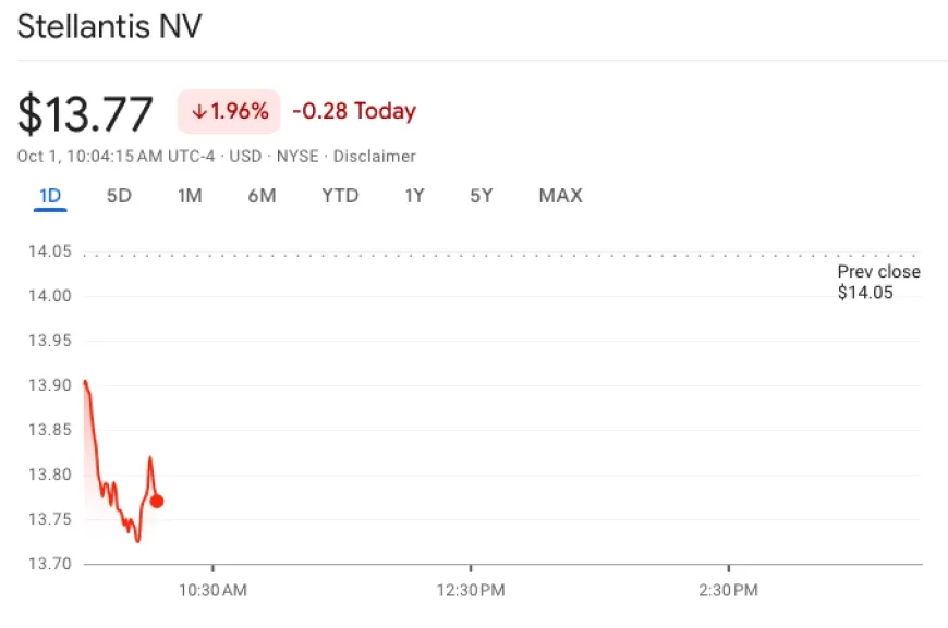 Stellantis NV Stocks