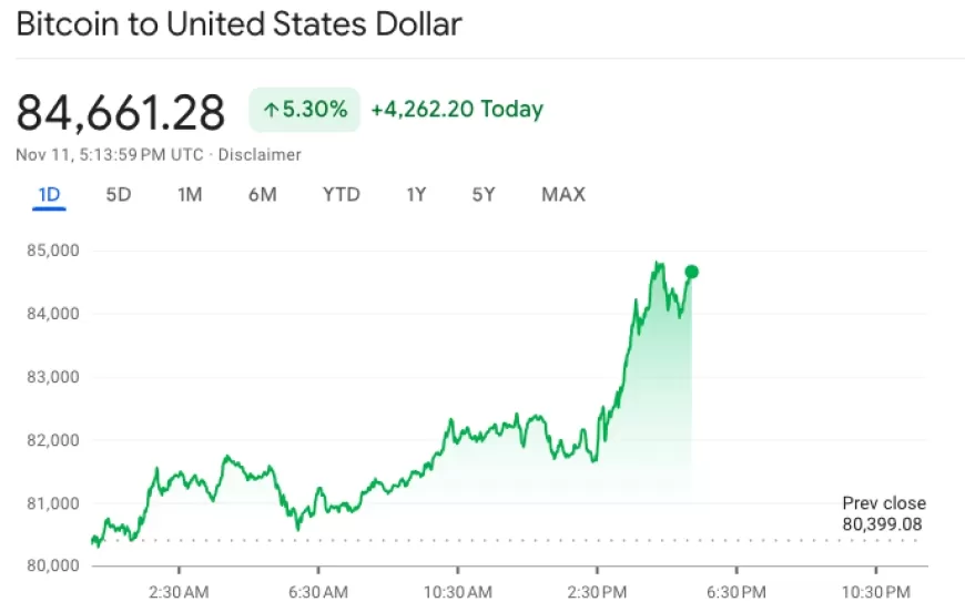 bitcoin-price