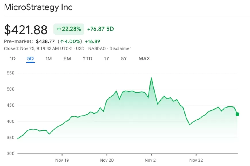 MicroStrategy Incorporated (MSTR)