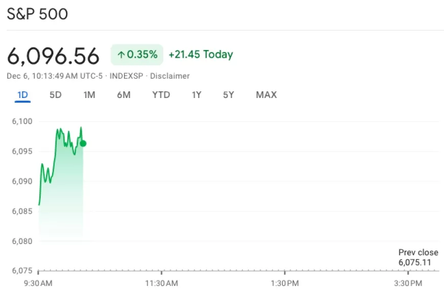 S&P500