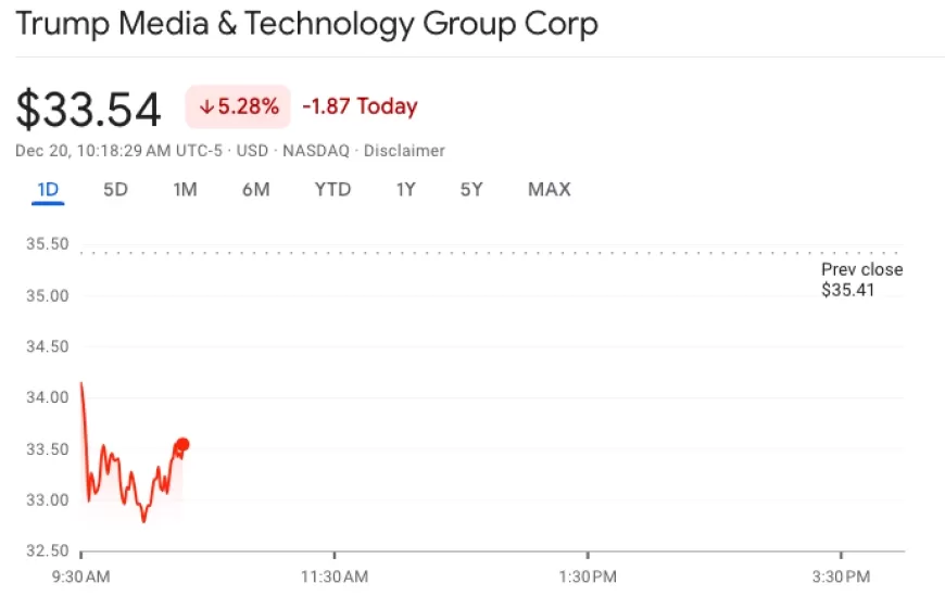 Trump Media & Technology Group Corp